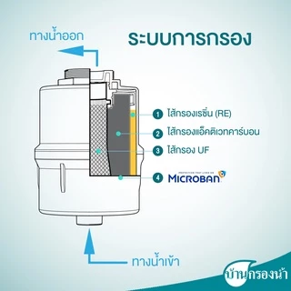 PURE เครื่องกรองน้ำ เพียว รุ่น GEM ระบบ UF 3 ขั้นตอน / บ้านกรองน้ำ