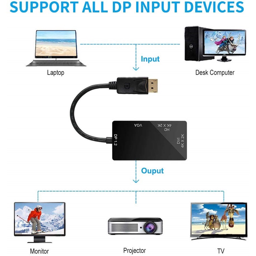 Displayport Dp to HD/DVI/VGA Male to Female 3-in-1 Adapter Converter Cable (Black)