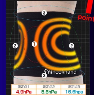 waist3 ปลอกกระชับเอวปราบหน้าท้องดีไซน์ใหม่