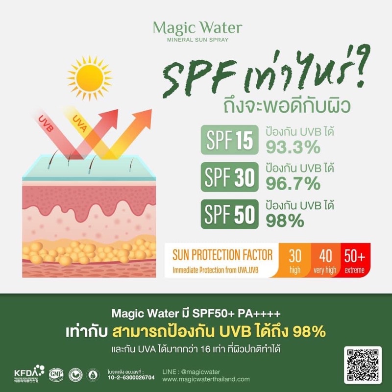 magic-water-3-1-spf50pa-hawaiian