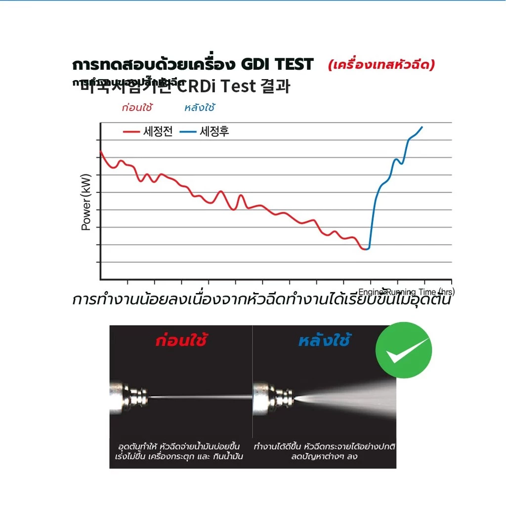 Bullsoneshot Pro ดีเซล น้ำยาล้างหัวฉีด ดีเซล เกาหลี หัวเชือ ขจัดคราบ หัวเชื้อดีเซลDiesel thumbnail 9