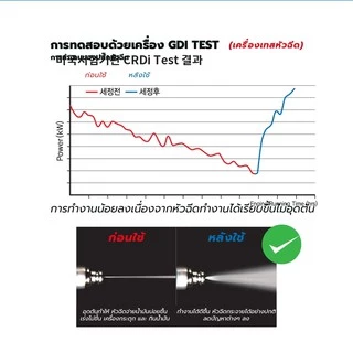 Bullsoneshot Pro ดีเซล น้ำยาล้างหัวฉีด ดีเซล เกาหลี หัวเชือ ขจัดคราบ หัวเชื้อดีเซลDiesel