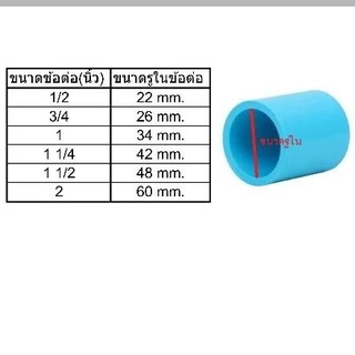 ล้อข้อต่อPVC. สำหรับราวตากผ้า หรืองานเอนกประสงค์ทั่วไป ล้อขนาด 2 นิ้ว และ 3 นิ้ว รุ่นไม่มีเบรค (ราคาต่อ 1 ล้อครับ)