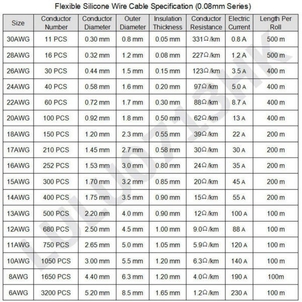 สายไฟซิลิโคนแบบอ่อน ทนความร้อนสูง 200C (ขนาด 16-30Awg) สีดำ-สีแดง  ราคาต่อเมตร | Shopee Thailand