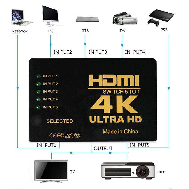 ลดราคา high quality 4k Auto 5X1 HDMI Switch 3x1 4K*2K 1080P 3D 5 input 1 output Switcher box with IR remote #ค้นหาเพิ่มเติม สายต่อจอ Monito HDMI High Speed HDTV Lightning