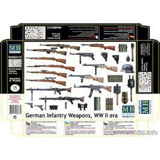 ฟิกเกอร์โมเดล Figure Model 1/35 Master Box MB35115 German Infantry Weapons, WW II era