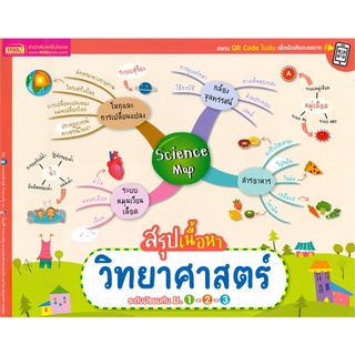 Se-ed (ซีเอ็ด) : หนังสือ Science Map สรุปเนื้อหาวิทยาศาสตร์ ระดับมัธยมต้น ม.1-2-3