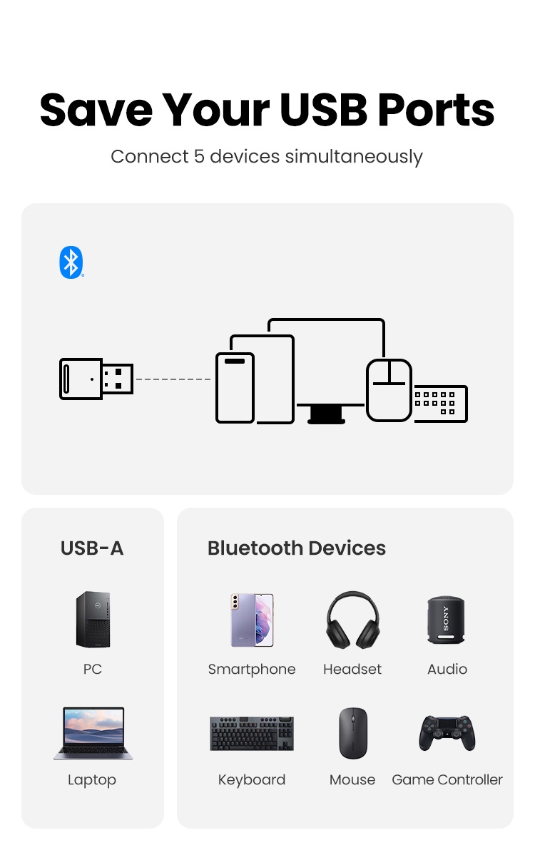 UGREEN Clé Bluetooth 5.0 Adaptateur USB Bluetooth Dongle PC Windows &  Manette PS5 PS4 X Box Casque - الجزائر