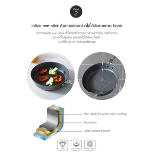 LocknLock กระทะก้นลึก Handy Cook Series ขนาด 15.5 cm รุ่น LHD1165