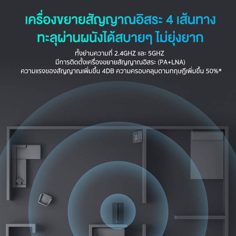 Xiaomi Mi Router AX3000 AIoT WiFi IoT 5G เราเตอร์รับสัญญาณ Wi-Fi 6 ...
