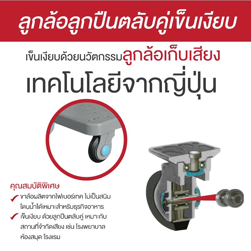รถเข็นเก็บเสียงรับน้ำหนัก300-450กก.รถเข็นของใช้งานในห้างคอนโดห้องสมุดได้ เข็นเงียบ ไม่ทำพื้นเป็นรอย - รูปที่ 2