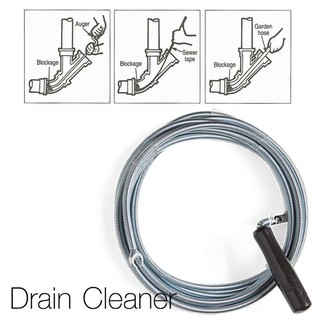 งูเหล็กล้างท่อ Drain Cleaner ขนาดมาตรฐาน 5 มม. x 3 ม. (สีเงิน)