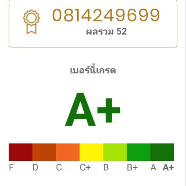 เบอร์มงคลเบอร์สวยความหมายดี081-424-9699