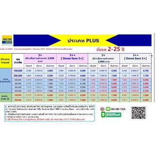 เทเวศประกัน ป2++ป3++รับรถ 2-25ปี มีบริการช่วยเหลือฉุกเฉิน เบี้ย เริ่มต้น5,800บาทต่อปี รถ กลุ่ม 2,3,4,5