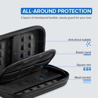 UGREEN Storage Bag กระเป๋าจัดเก็บฮาร์ดไดรฟ์ พาวเวอร์เเบงค์ ขนาด 2.5 นิ้้ว Big Size