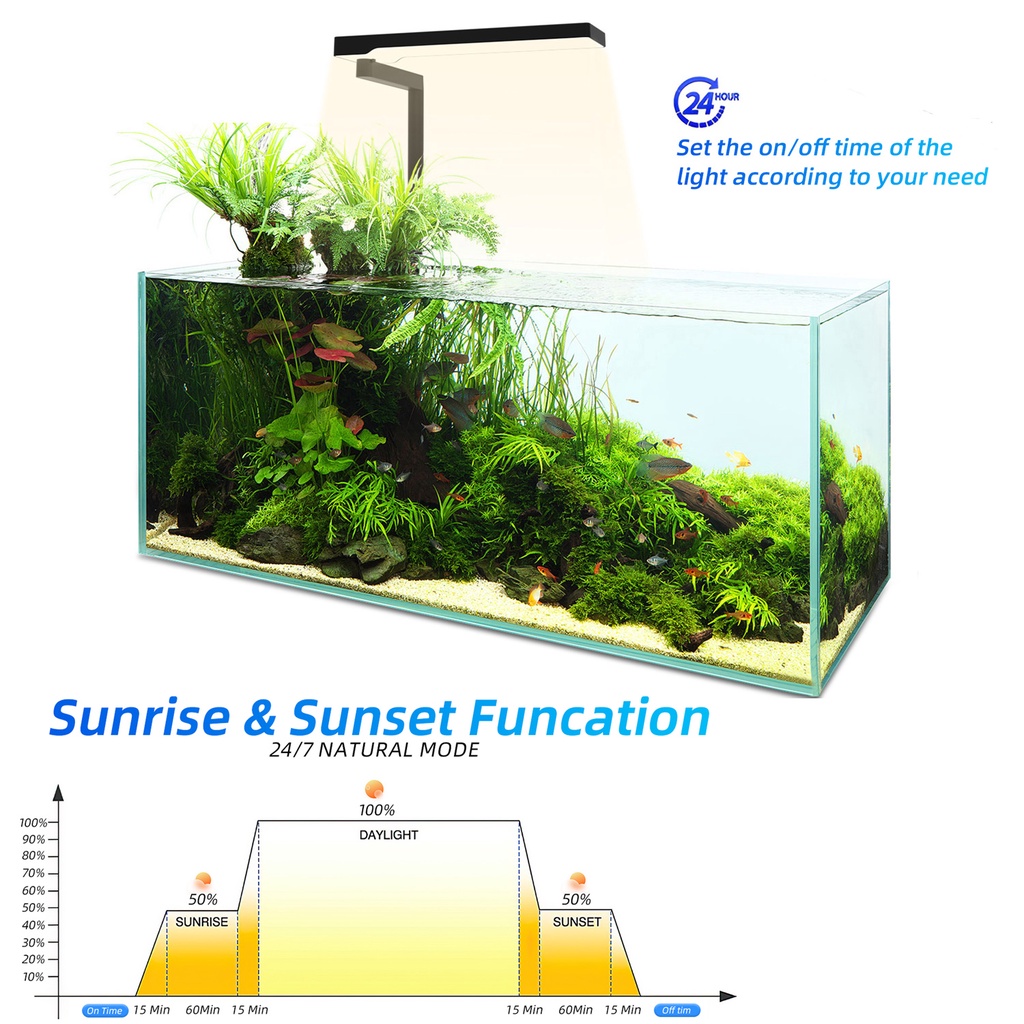 （การจัดส่งที่รวดเร็ว)15 วัตต์ LED Full Spectrum Nano Aquarium Light, โคมไฟพิพิธภัณฑ์สัตว์น้ำพร้อมตัวจับเวลา, การควบคุมแอพอัจฉริยะตู้ปลาไฟ RGB LED, พระอาทิตย์ขึ้นดวงอาทิตย์ดวงจันทร์, โหมด DIY, แสงคลิป - รูปที่ 6