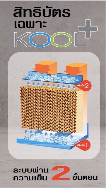 พัดลมไอเย็น KOOL PLUS KOOL รุ่น AV-514 เพิ่มช่องแช่ขวดเจลด้านบน แถมเจล ...