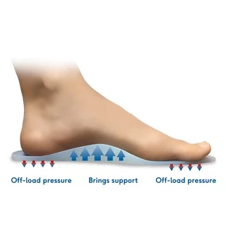 Deramed Footcare Extra Arch Support Insole แผ่นรองเท้าซิลิโคนสำหรับเท้าแบนและอุ้งเท้าสูง ช่วยลดแรงกดในบริเวณแนวโค้ง