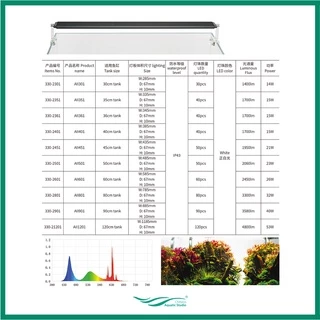 Chihiros A Series II LED โคมไฟ LED สำหรับตู้ไม้น้ำและตู้ปลา รุ่น Chihiros A2