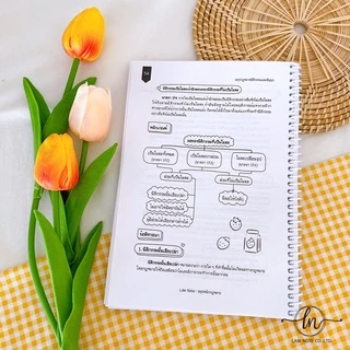 Law Note สรุปย่อกฎหมายนิติกรรม-สัญญา