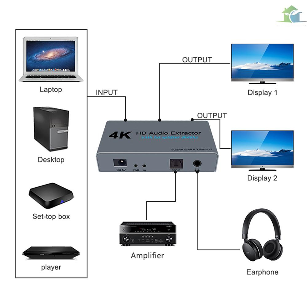 YOUP E12 4K 60HZ HD Video Extractor with Optical Toslink Splitter Spdif ...