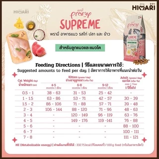 อาหารแมวชนิดเม็ดPramy Supreme อาหารแมวพรามี่ ซุพรีส อาหารลูกแมว อาหารแมวโต อาหารแมว ถุง 1 KG