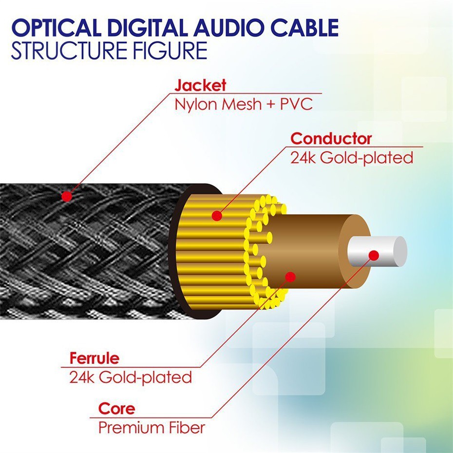 สายเคเบิ้ลเสียงดิจิตอล Toslink Optical Audio Cable สําหรับ Tv Box Ps4 Speaker Soundbar Amplifier Subwoofer 5 ม . 10 ม .