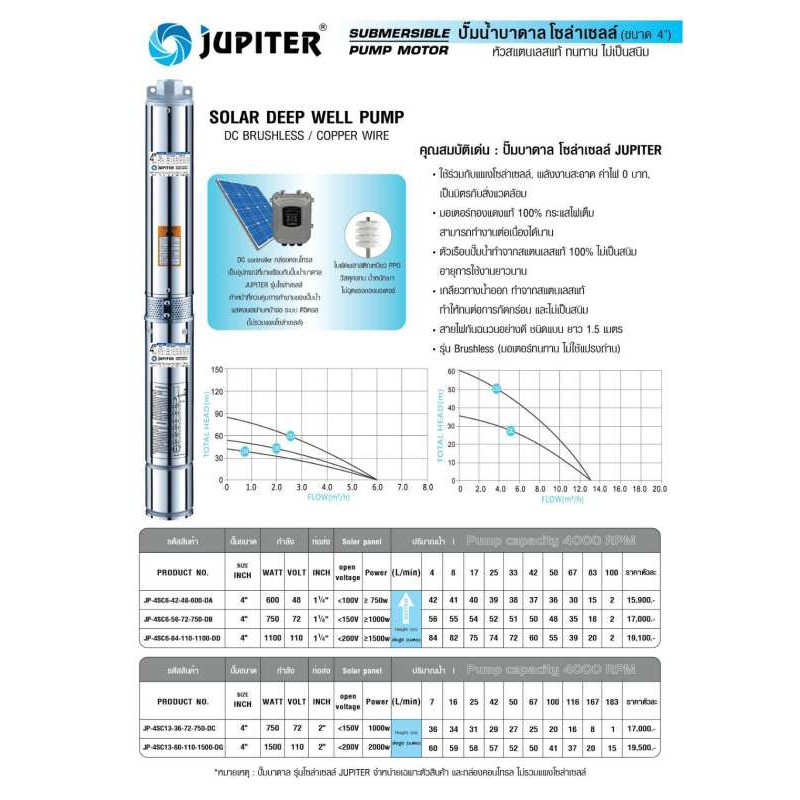 JUPITER ปั๊มบาดาลโซล่าเซลล์ ปั๊มบาดาลDC 1100W 2 นิ้ว ลงบ่อ4 มอเตอร์บัลเลส น้ำออก 2นิ้ว JP-4SC9-58-110-1100-DE ราคา ถูกที่สุด ดีลบีเคเค แกลเลอรีภาพที่ 5