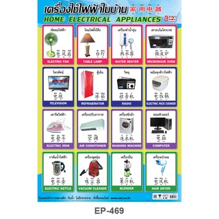 INTOP By OST Plastic Poster Home Electrical Appliances เครื่องใช้ไฟฟ้าในบ้าน : 50x70 Cm #EP-469