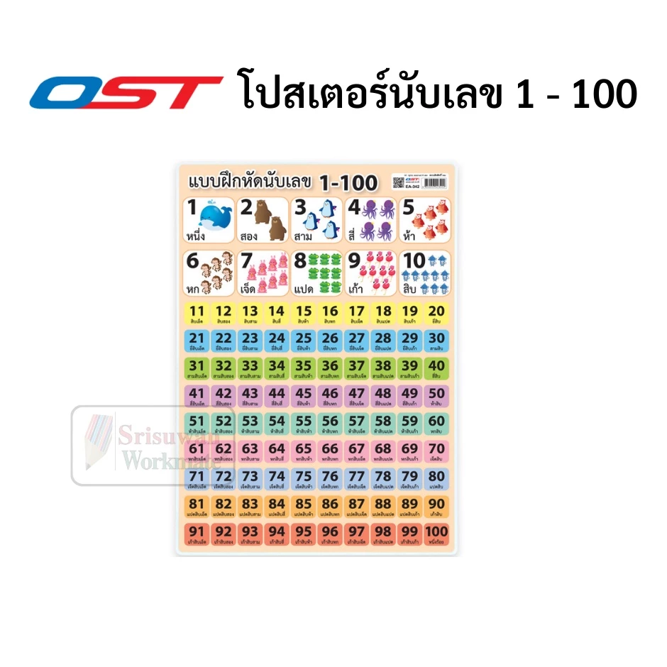 โปสเตอร์ กันน้ำ เนื้อPP ขนาด A4 ก ไก่-ฮ นกฮูก ก-ฮ abc a-z นับเลข 1-100  สูตรคูณ สระ วรรณยุกต์ โปสเตอร์ประกอบการศึกษา thumbnail 3