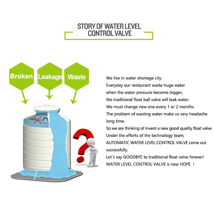 วาล์วลูกลอยตัดน้ำอัตโนมัติ JYN15 ขนาด 1/2 นิ้ว cRWy