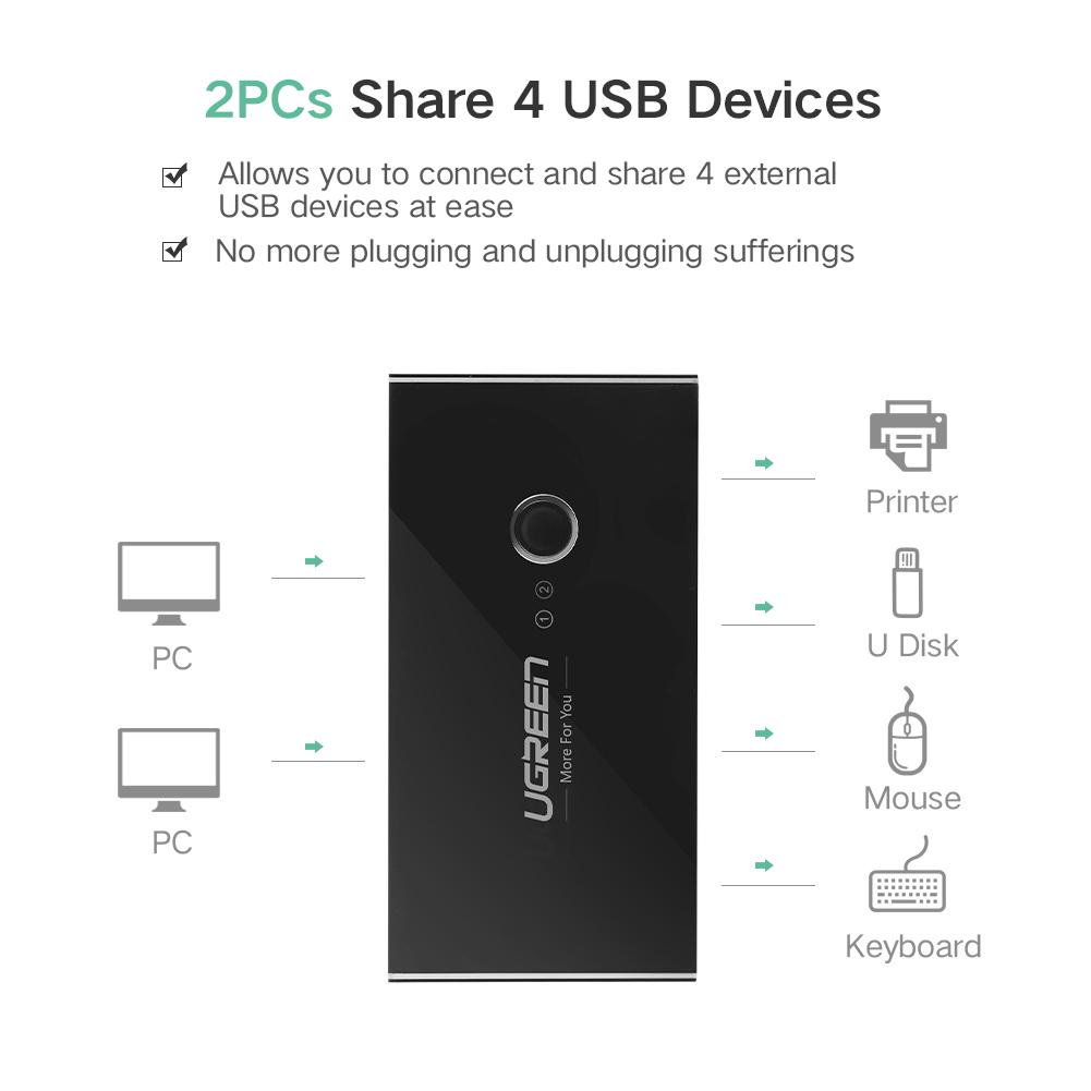 UGREEN รุ่น US216 อุปกรณ์แชร์คอมพิวเตอร์ 2 In 4 Out USB 2.0 Sharing Switch Box