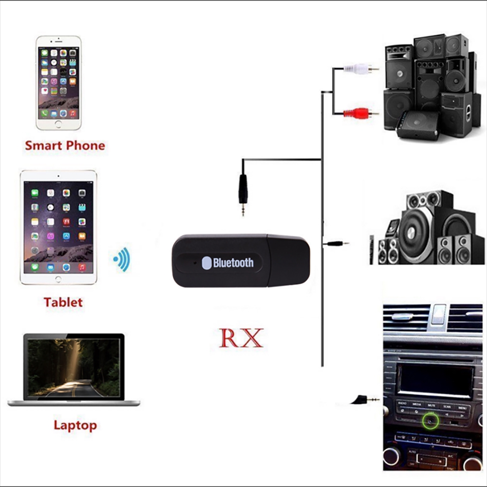 ใหม่ อะแดปเตอร์รับสัญญาณเสียงสเตอริโอไร้สาย บลูทูธ USB