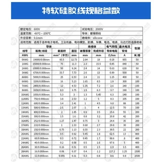 สายไฟซิลิโคน6AWG 7AWG, 8AWG , 10 AWG สายทองแดง ทนความร้อนสูง 200องศา สายนิ่ม อ่อนตัว โค้งงอดี ราคาขายต่อ 1 เมตร