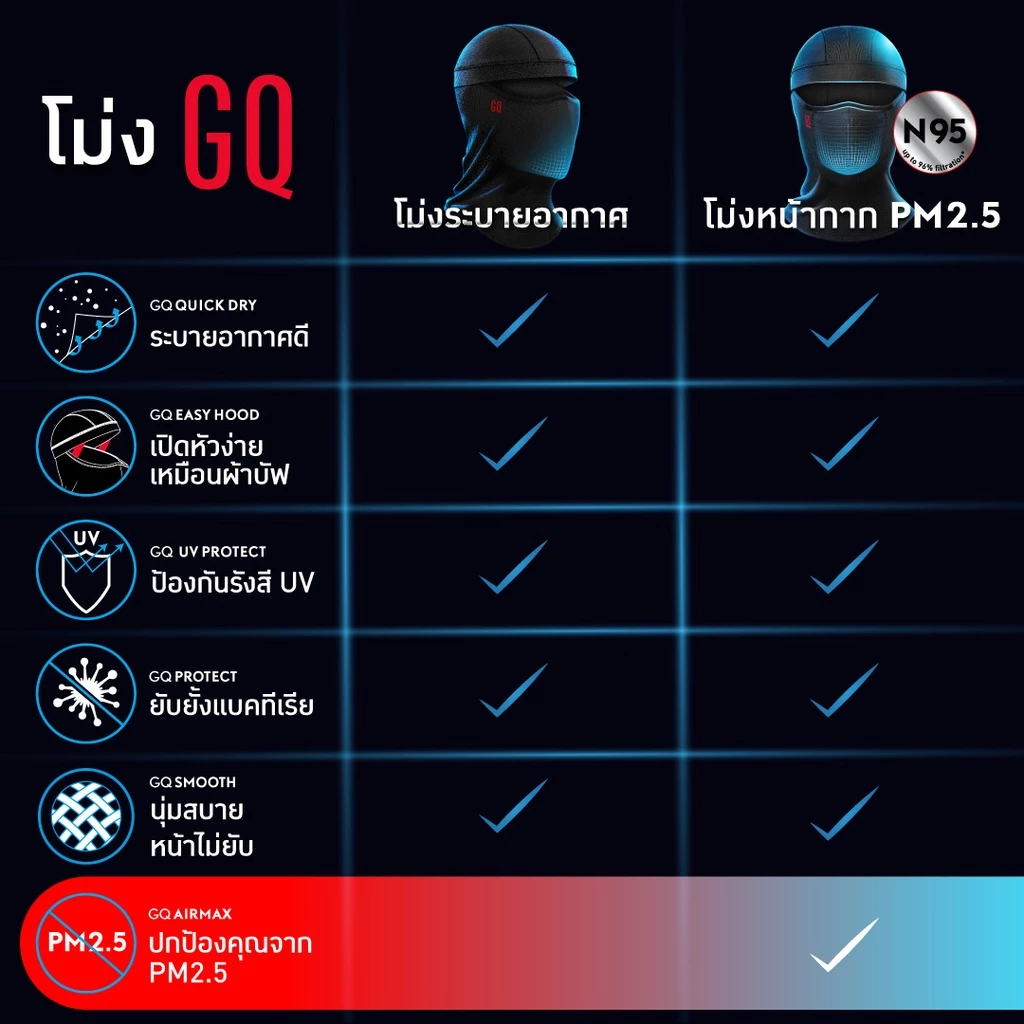 GQ Biker Mask Basic โม่งระบายอากาศ กันรังสี UV thumbnail 9