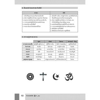 ตำราเนื้อหาครอบจักรวาล สังคม ม.ปลาย โดย พ.ศ.พัฒนา