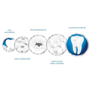 ยาสีฟัน เซ็นโซดายน์ Sensodyne