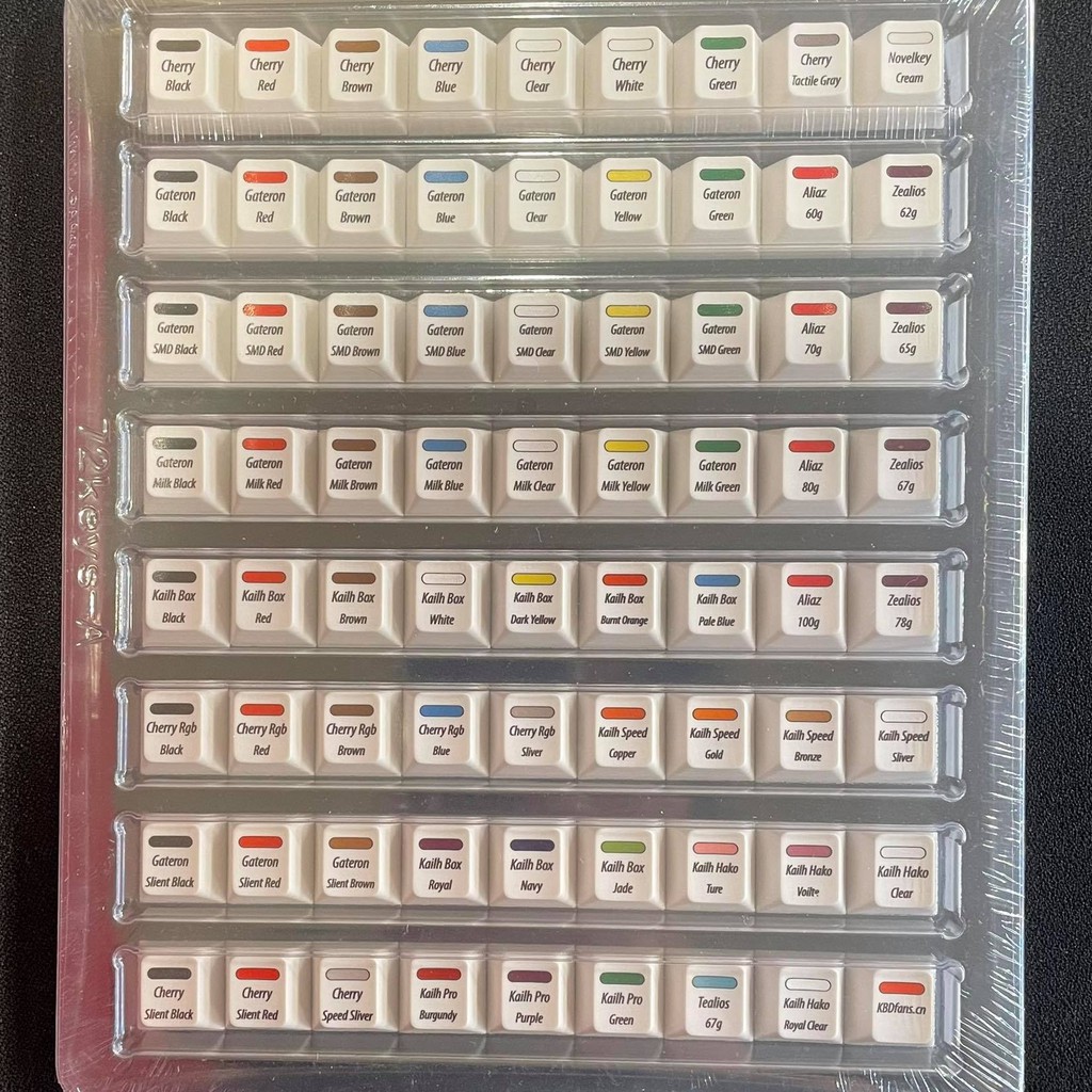 [Keycaps Only!] KBDFANS 72 SWITCHES CHERRY PROFILE KEYCAPS คีย์แคปชื่อสวิทช์ Mechanical เหมาะสำหรับน