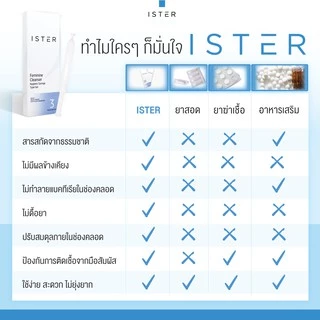 *ส่งฟรี* 2กล่อง ISTER Cleanser อีสเทอร์ (6 หลอด+ฟรีอีก 3หลอด) ลดคัน ลดกลิ่น ลดตกขาว คืนความมั่นใจ!