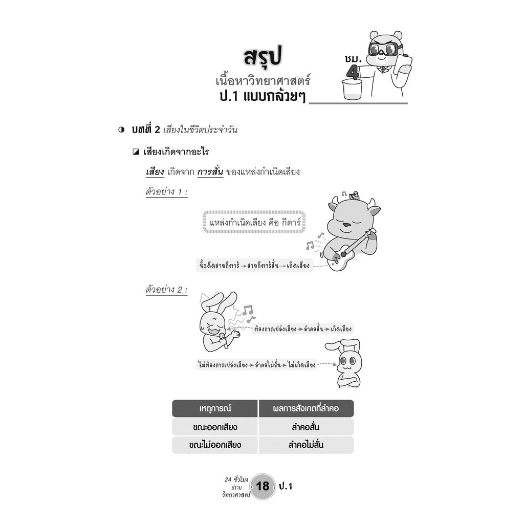 ตะลุยข้อสอบ 24 ชั่วโมง ปราบวิทยาศาสตร์ ป.1 (หลักสูตรใหม่) โดย พ.ศ. พัฒนา - รูปที่ 2