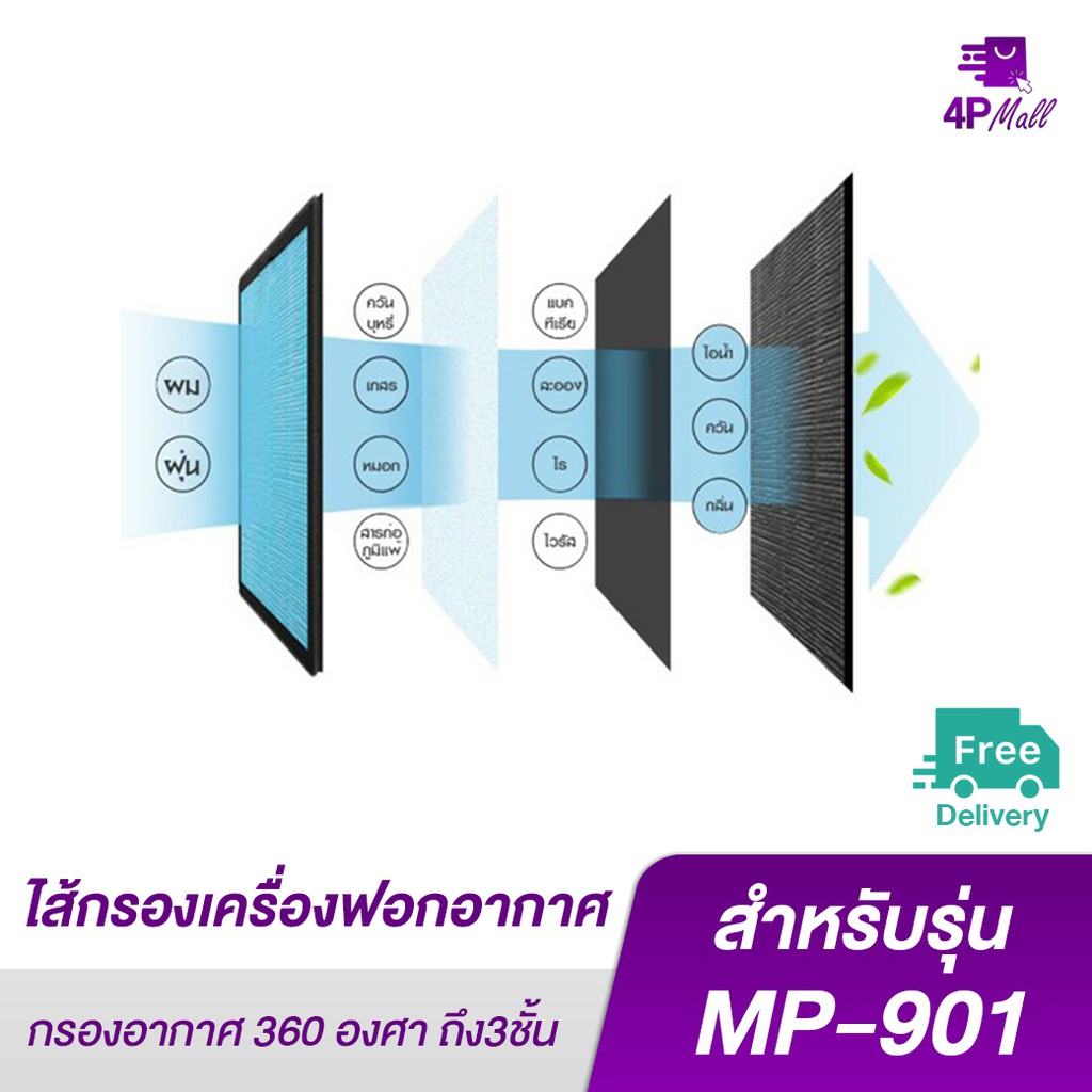 m-horse ไส้กรองเครื่องฟอกอากาศรุ่นMP-901 พื้นที่ 30 - 50ตารางเมตร