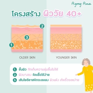 [ลด 30.- CODE : AGONGAMA] ครีมทาผิว อากงอาม่า สำหรับผิวแห้ง แก้คัน ผิวลอก สูตรอ่อนโยน (แบบขวดปั๊ม 220 ml)