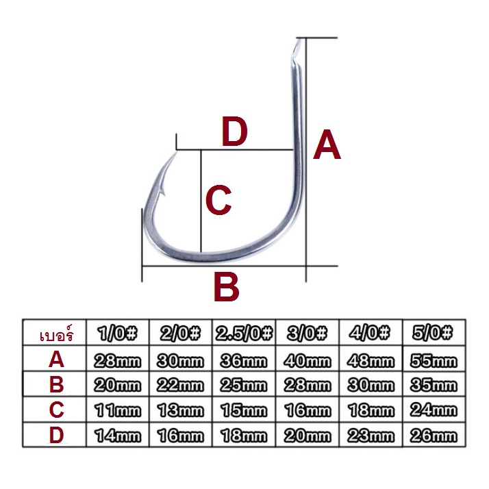 [[ PongFishing ]] #ตัวเบ็ดจิ๊ก ทรง PIKE 1ซอง5ตัว เบอร์ 1/0 - 5/0  สำหรับงานทะเล คม แข็ง ลองแล้วจะติดใจ - รูปที่ 2