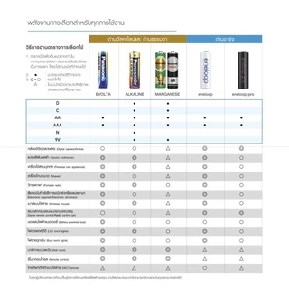 รุ่น : พานาโซนิค Panasonic ถ่านยกกล่องจำนวน 60 ก้อน สินค้าพร้อมส่ง
