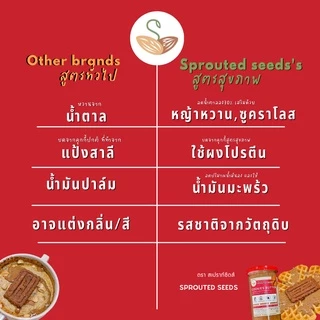 คุกกี้คาราเมลและเครื่องเทศ พร้อมคุกกี้บัตเตอร์ ไร้นมเนย สูตรสุขภาพ Santa's Craft Cookies ขนมคลีน แคลอรี่ต่ำ