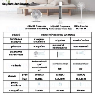 M I Standing Fan DC Frequency Tower Fan 2 พัดลม พัดลมทาวเวอร์ พัดลมตั้งพื้น ปรับได้ 4 ระดับ CN Version