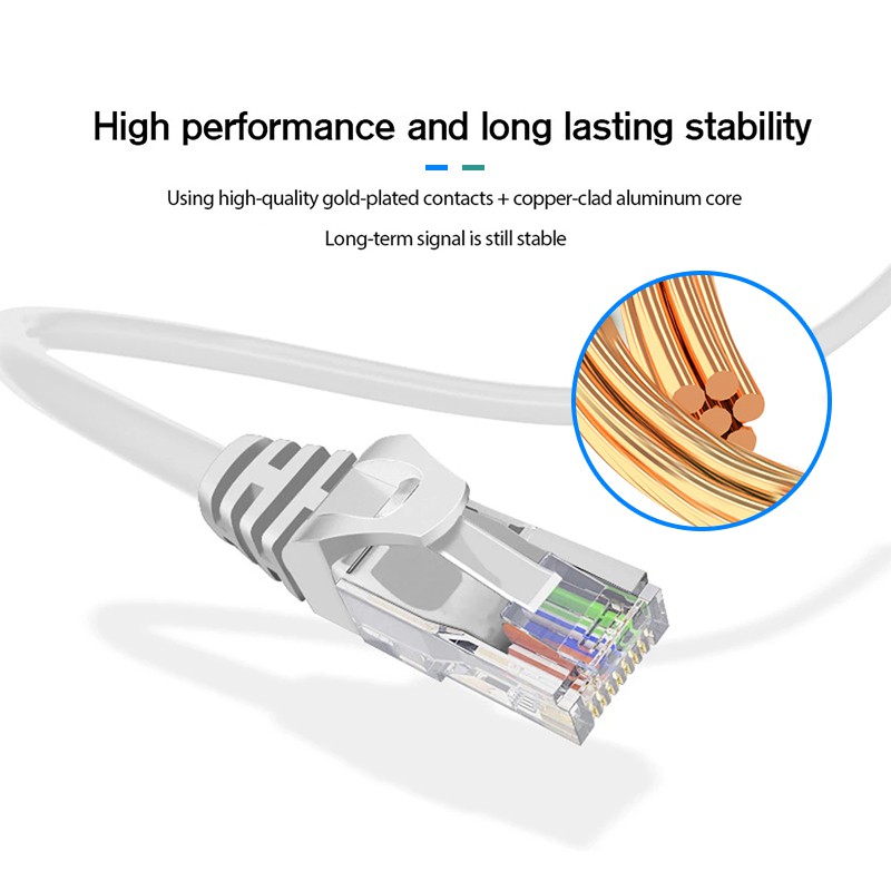 สายแลน Cat6 P-link LAN Cable สายอินเตอร์เน็ต ยาว3m/5m/10m/15m/20m/25m/30m สายแลนRJ45 สาย LAN ความเร็วสูง