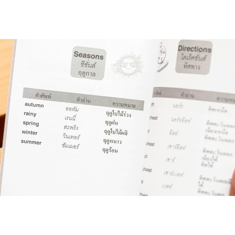 หนังสือ พจนานุกรมศัพท์อังกฤษต้องรู้ 5000 คำ (Quick 5000 Essential English Vocab)