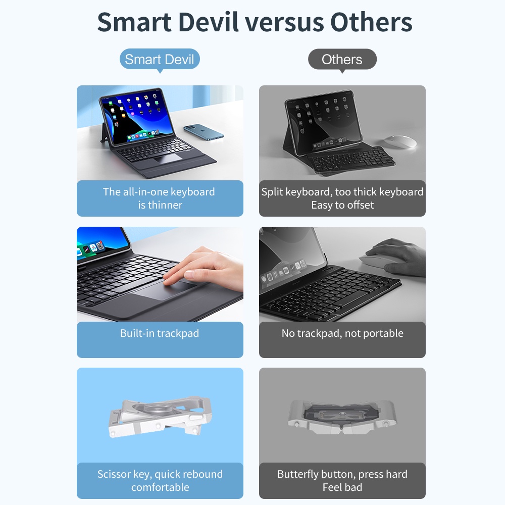 SmartDevil Bluetooth Wireless Keyboard Trackpad Case For Apple iPad Pro