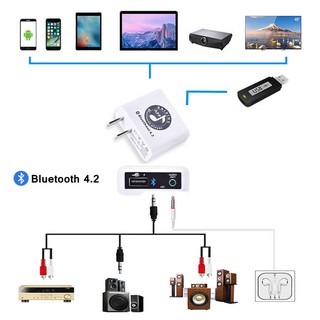 ตัวรับสัญญาณเสียงบลูทูธ 4.2 / Bluetooth 4.2 audio receiver adapter